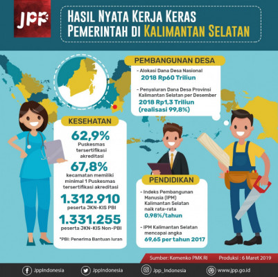 Hasil Nyata Kerja Keras Pemerintah di Kalimantas Selatan - 20190306